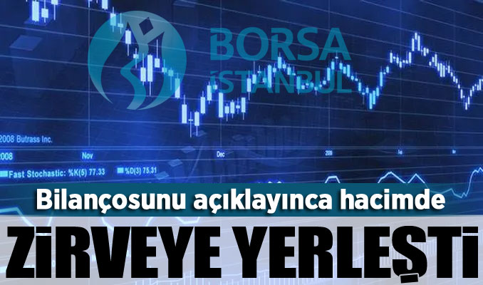 Bilançosunu açıklayınca hacimde zirveye yerleşti