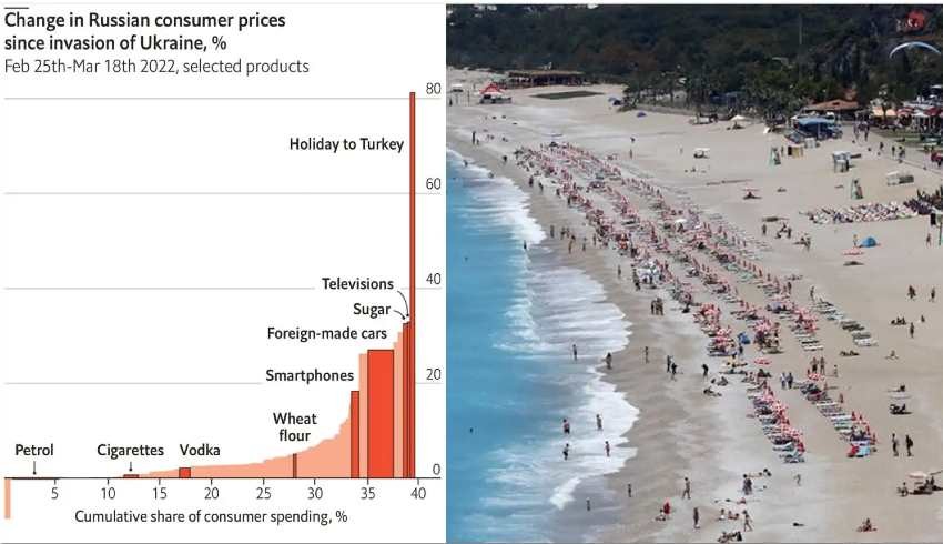 Fiyatlar yüzde 80 arttı! Ruslar için Türkiye’de tatil hayal oldu!