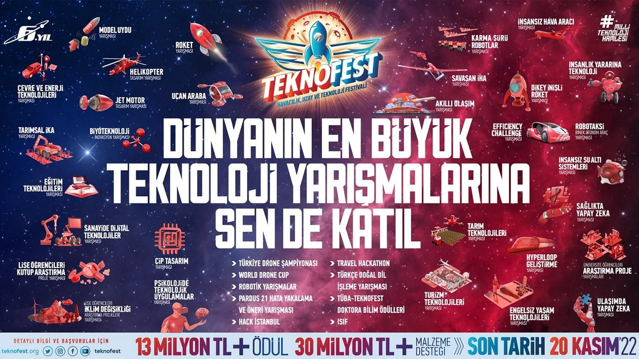 TEKNOFEST 2023 için başvurular açıldı